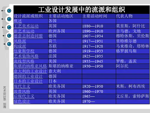 工业设计史上的流派