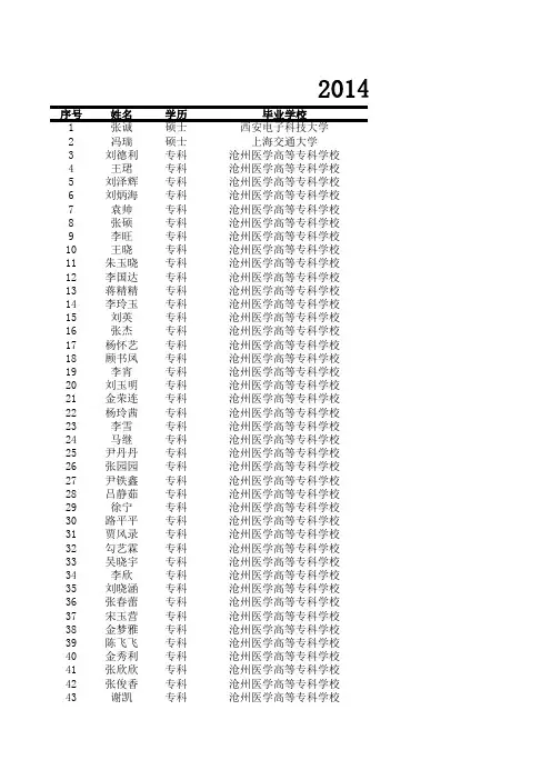 2014年毕业生档案登记表