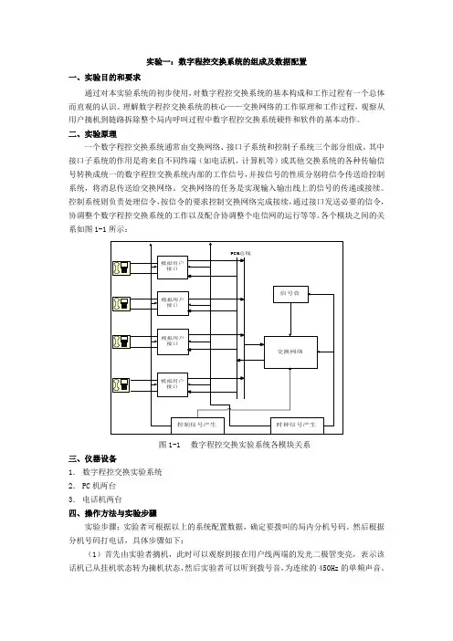 现代交换技术-试验报告
