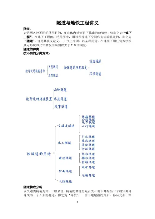 隧道与地铁工程讲义简