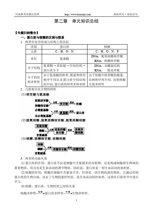 第2章  单元知识总结