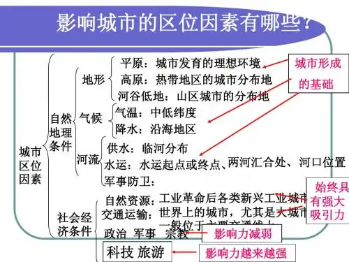 2.1城市的区位因素分析(专题)