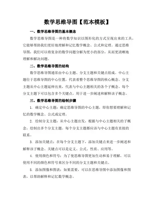 数学思维导图【范本模板】