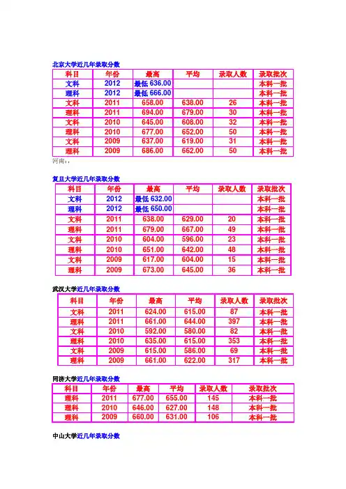 各大学近几年录取分数