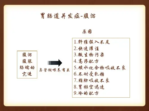 肠内营养常见并发症及处理PPT课件
