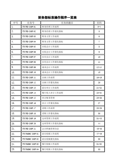酒店财务部SOP标准操作手册(共68页)