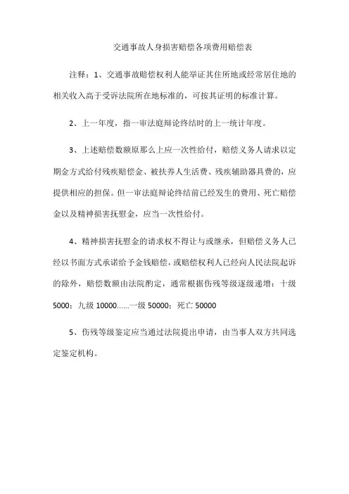 (整理)交通事故人身损害赔偿各项费用赔偿表