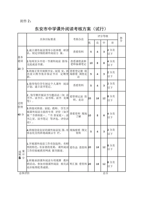 东安市中学课外阅读考核方案(试行)