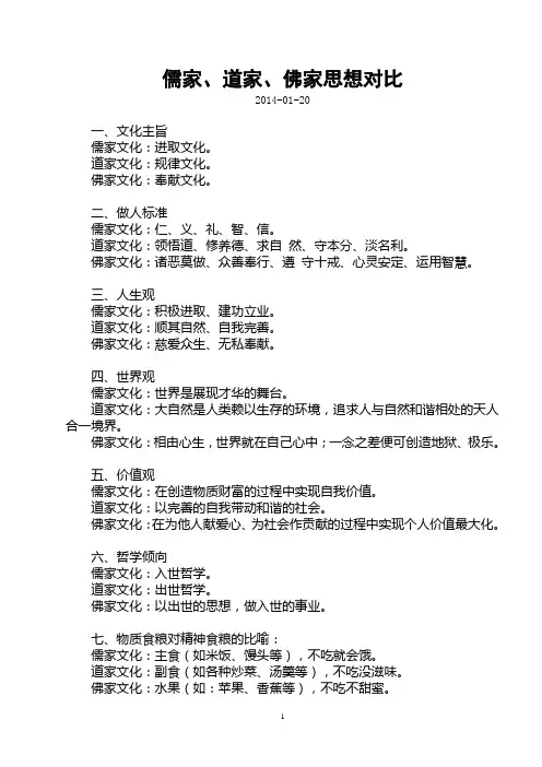 儒家、道家、佛家的思想对比