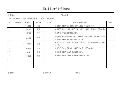 4 项目小组成员职责分配表(有内容)---APQP