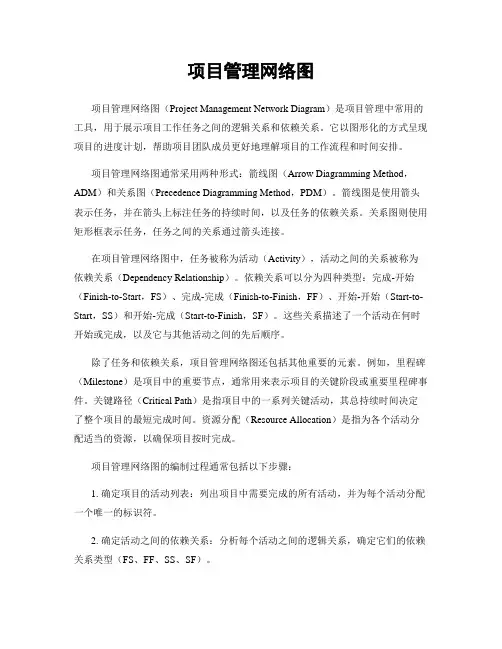 项目管理网络图