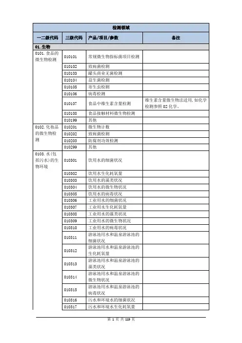实验室认可领域分类