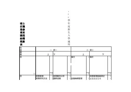【精品】硕士在职进修专班课程结构规划表