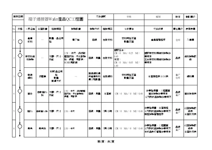 端子连接器Wafer产品QC工程图