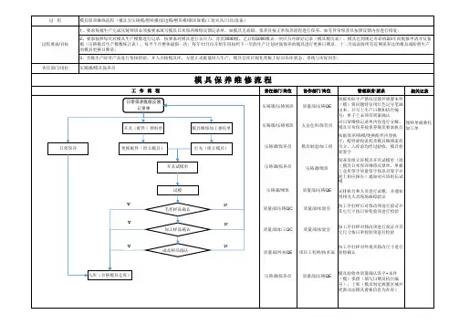 模具保养维修流程