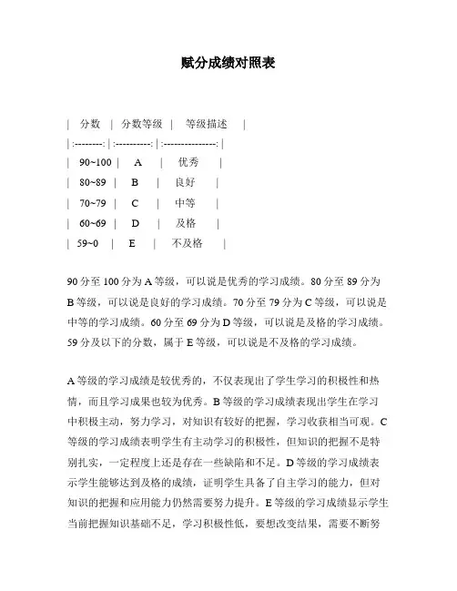 赋分成绩对照表