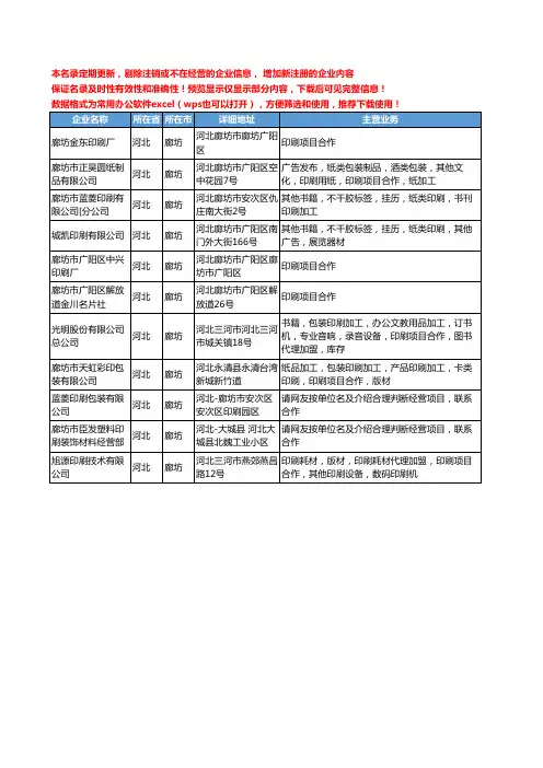 新版河北省廊坊印刷项目合作工商企业公司商家名录名单联系方式大全11家