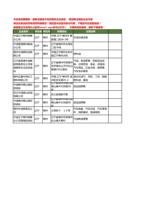 新版辽宁省锦州中油工商企业公司商家名录名单联系方式大全10家