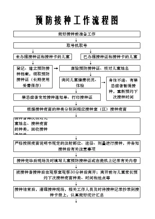 数字化接种门诊就诊流程
