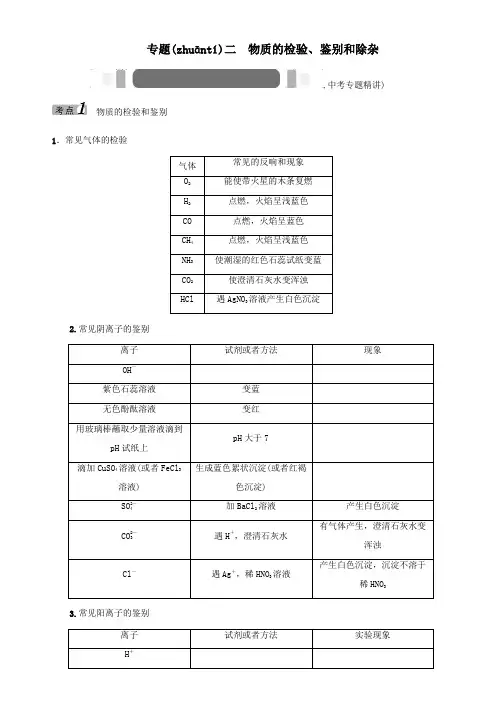 中考命题研究怀化中考化学重点题型突破物质的检验试题(共6页)