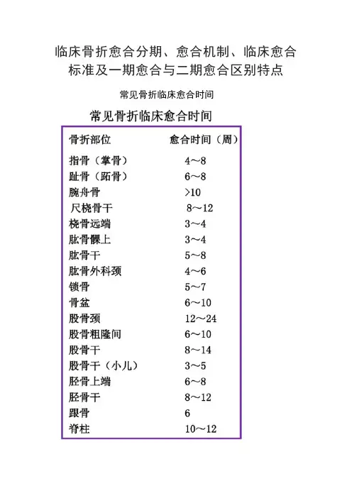 临床骨折愈合分期、愈合机制、临床愈合标准及一期愈合与二期愈合区别特点