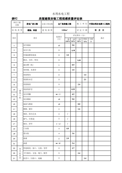 房屋建筑安装工程观感质量评定表