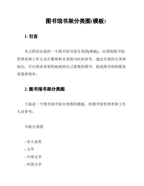 图书馆书架分类图(模板)