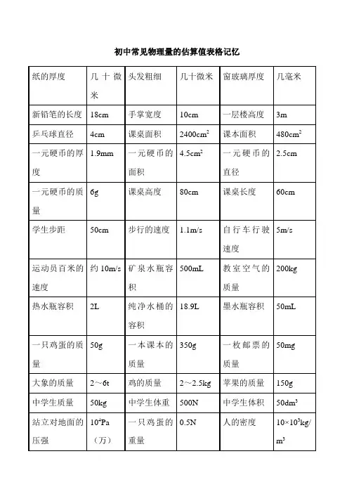 初中常见物理量的估算值表格记忆