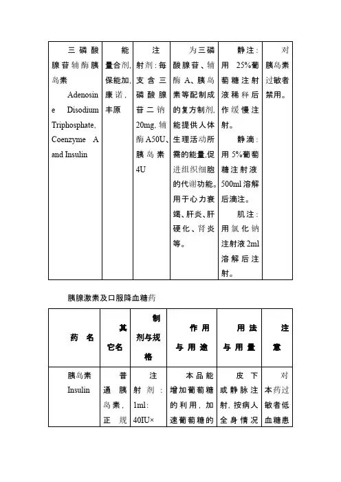 糖尿病常用药表格版