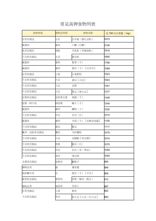 高钾食物列表