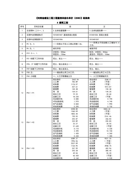 2008河南定额勘误