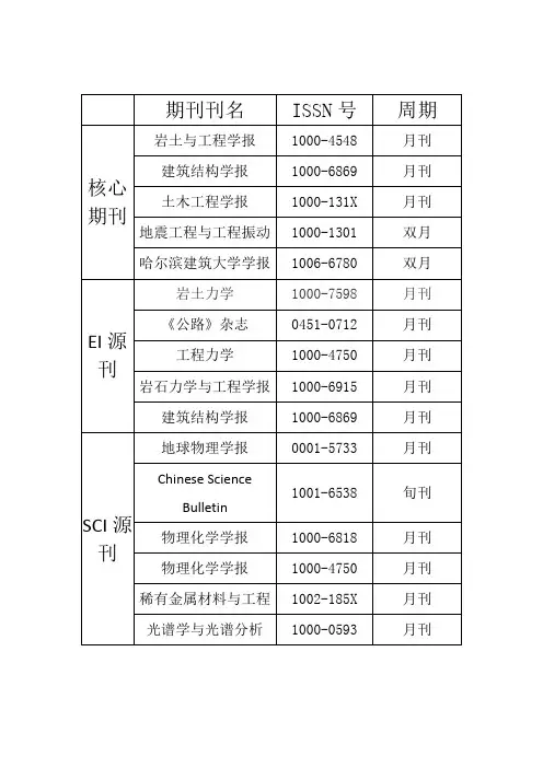 信息检索