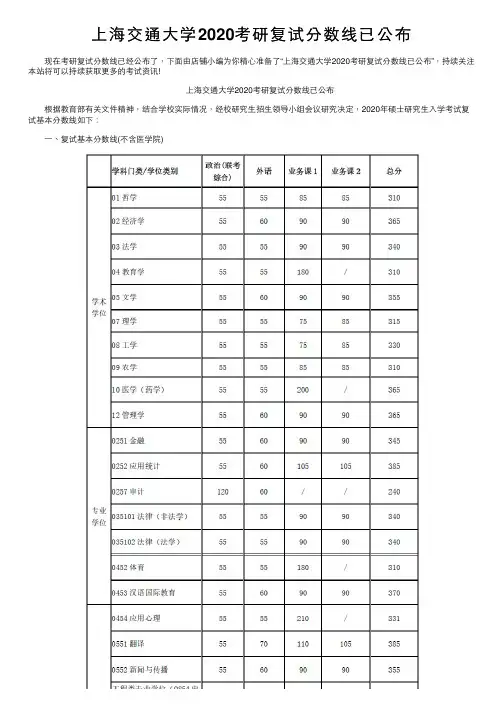 上海交通大学2020考研复试分数线已公布