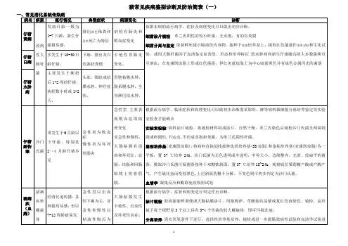 猪常见疾病典型症状和诊断汇总