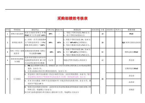 采购助理绩效考核表