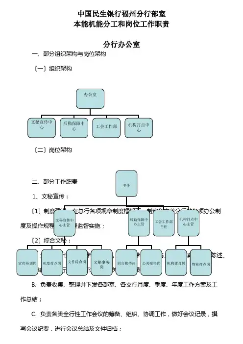 部室职能分工和岗位工作职责