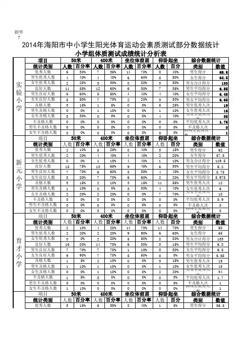 2014年海阳市阳光体育运动会总成绩表