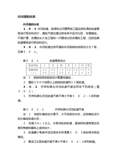 内河通航标准