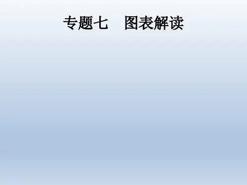 课标通用中考语文总复习优化设计专题7图表解读课件