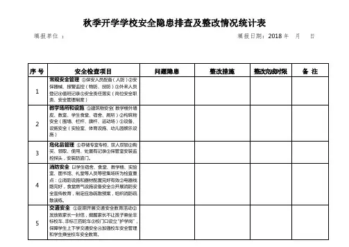 秋季开学学校安全隐患排查及整改情况统计表
