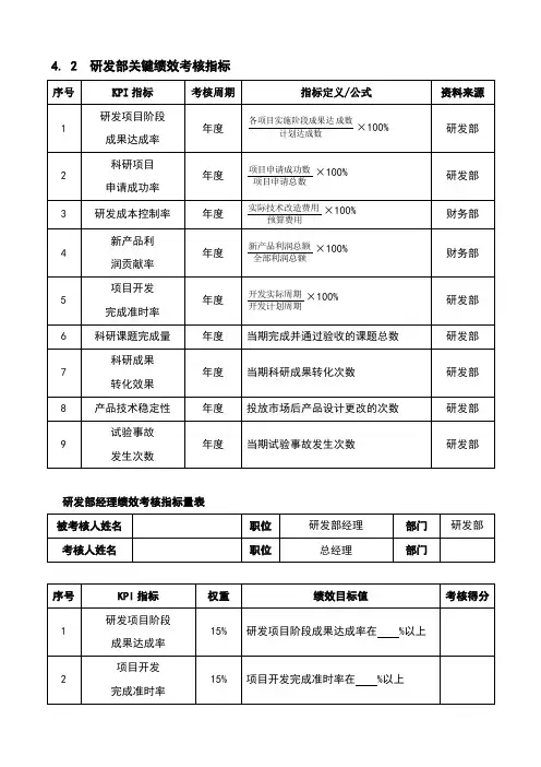研发部关键绩效考核指标