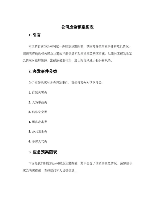 公司应急预案图表