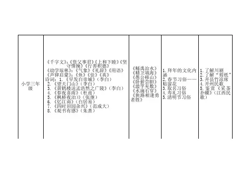 小学三年级国学必背篇目