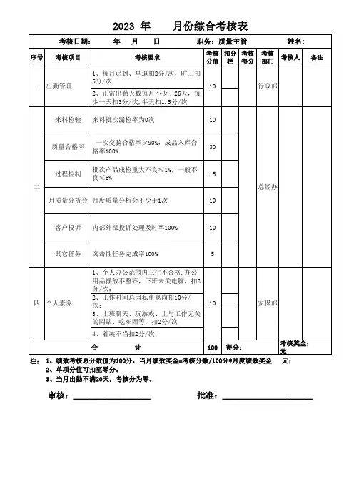 质量主管绩效考核表