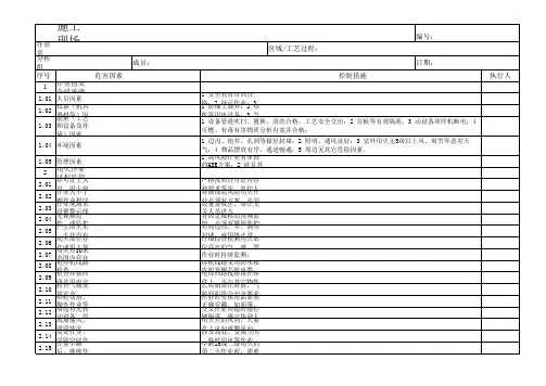 特殊作业前安全分析(JSA)记录表