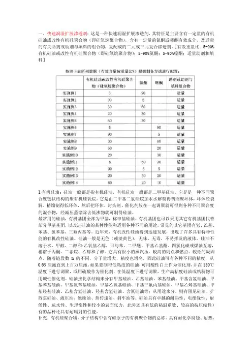 渗透剂——精选推荐