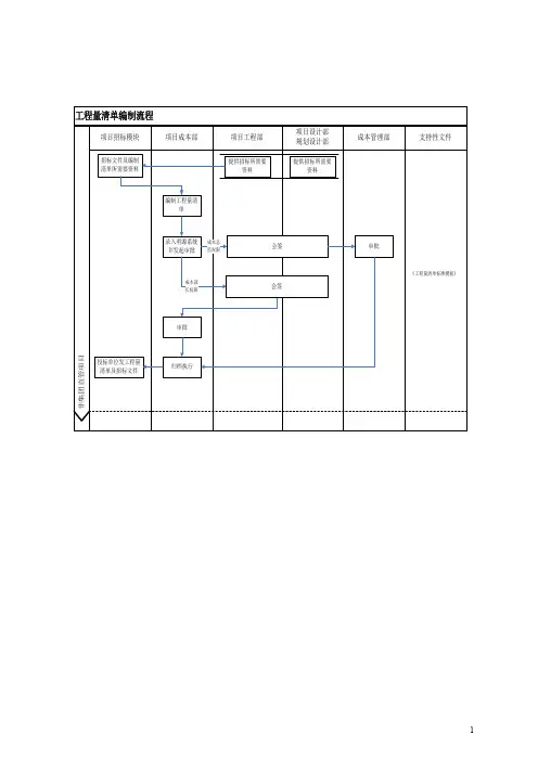 公司工程量清单编制作业指引