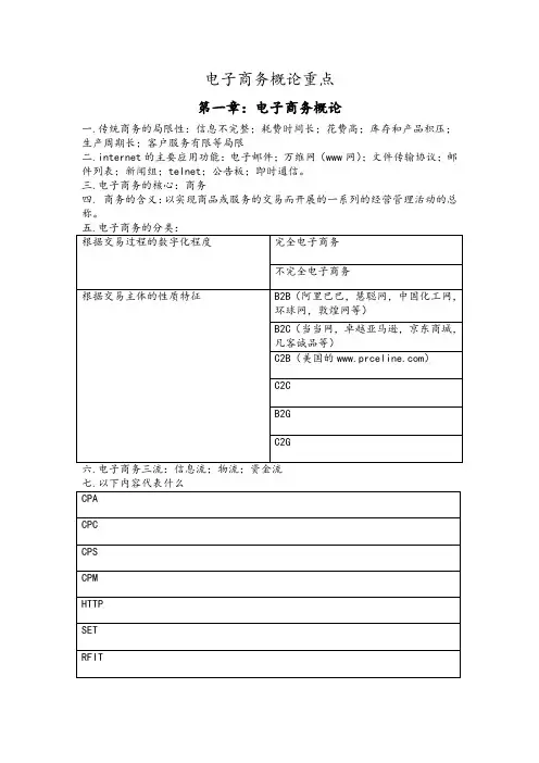 电子商务概论重点