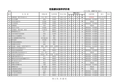 危险源识别评价表