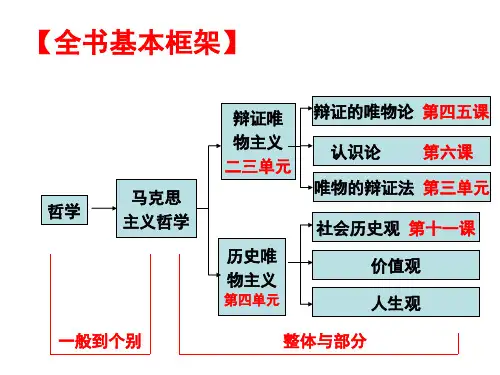人教版高中政治必修四11.1社会发展的规律 (共49张PPT)